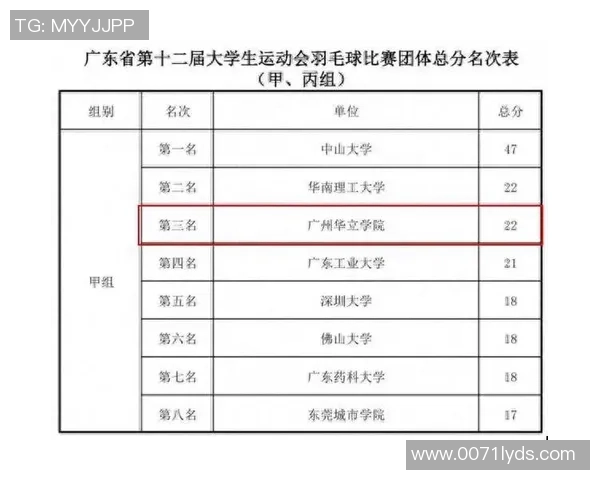 广州羽毛球队的管理策略与发展现状深度分析