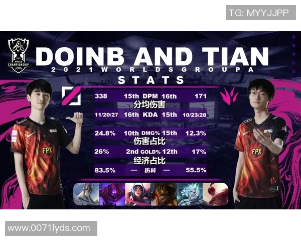 赛后分析：FPX与LNG选手个人能力对比与表现评估